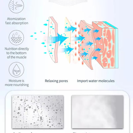 Ozone Facial Steamer Warm Mist Humidifier for Face Deep Cleaning Vaporizer Sprayer Salon Home Spa Skin Care Whitening